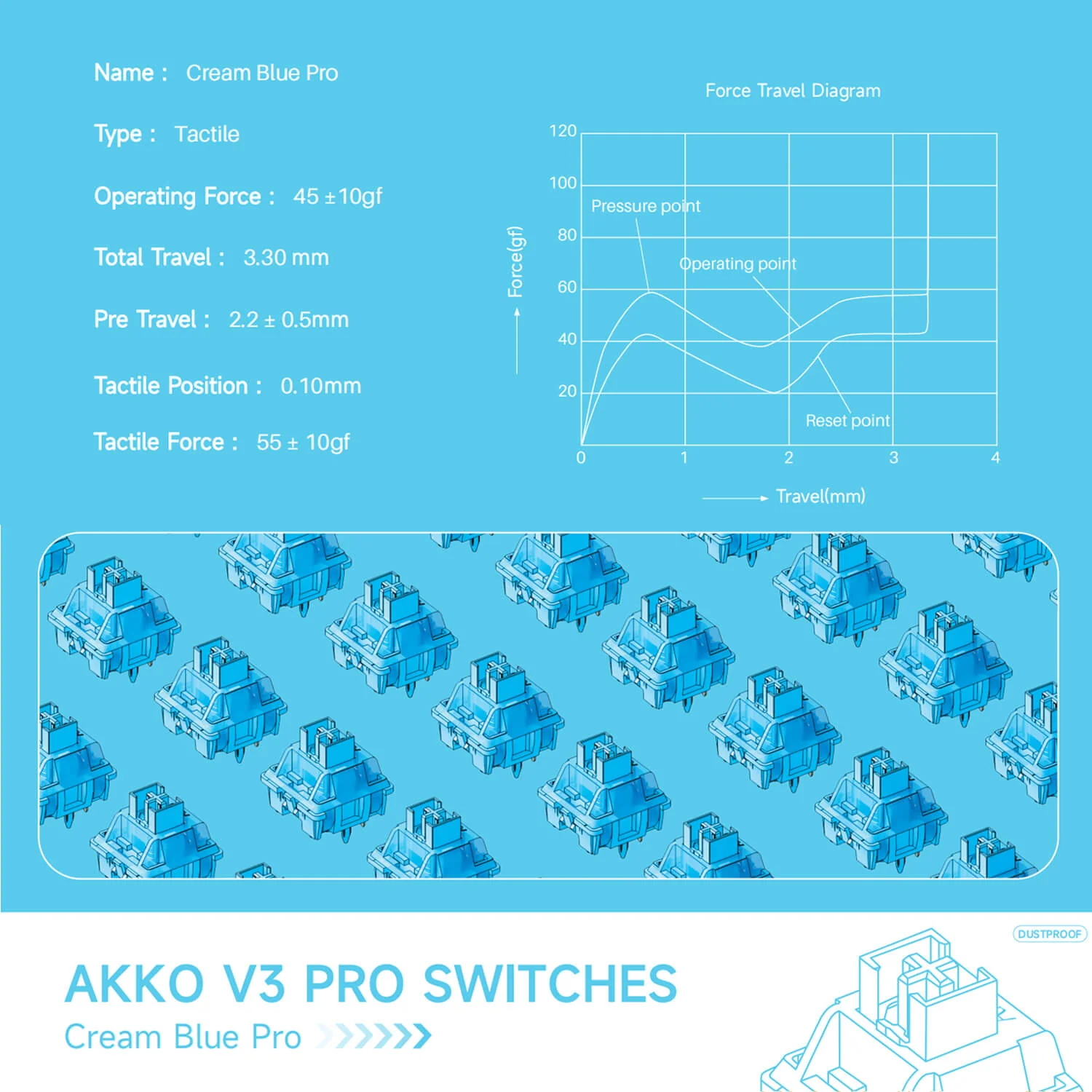 V3 Cream Blue Pro Switch (Tactile, 45pcs) - Image 6