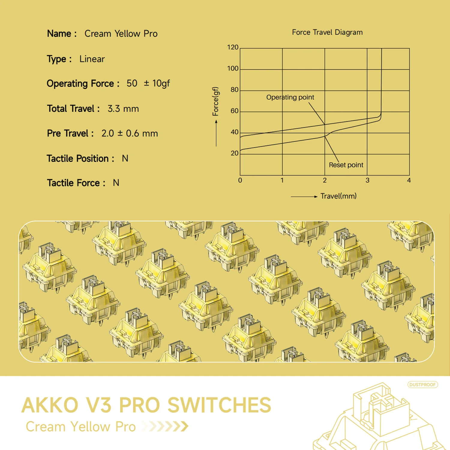 V3 Cream Yellow Pro Switch (Linear, 45pcs) - Image 7